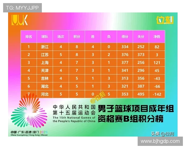 全运会积分榜更新广州足球队以62分稳居第一名