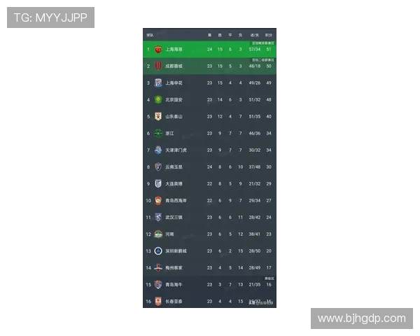 上海排球队在洲际杯积分榜中以61分稳居第一名