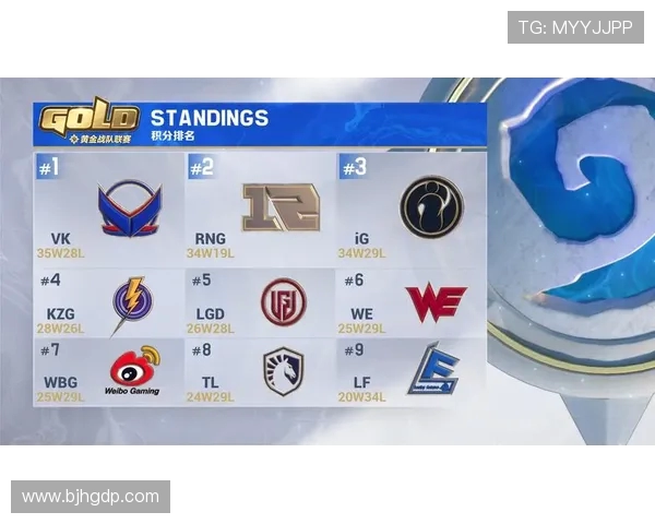 全球挑战赛最新积分榜V5战队以92分稳居第一名引发热议 全球挑战赛最新积分榜V5战队以92分稳居第一名引发热议