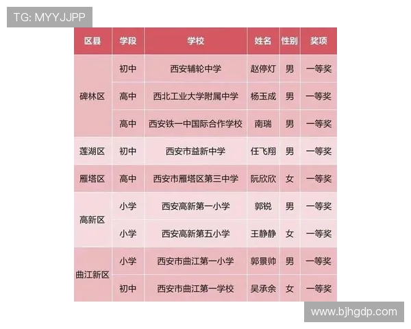 西安足球队荣登全国足球比赛经验排行榜第三位展现实力与潜力