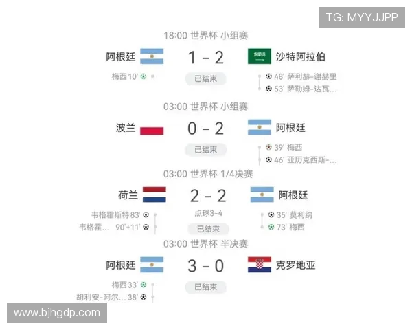 阿根廷与卡塔尔首发阵容分析及比赛前瞻探讨