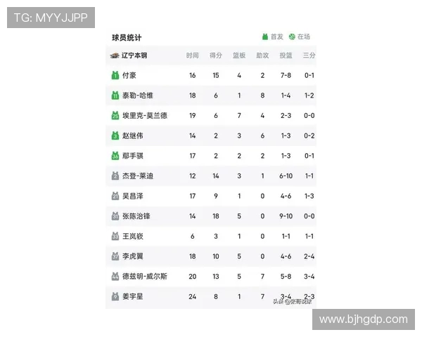 上海篮球队在钻石联赛积分榜中以80分稳居第一名展现强劲实力 上海篮球队在钻石联赛积分榜中以80分稳居第一名展现强劲实力